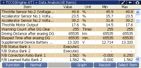 2000 RPM preview